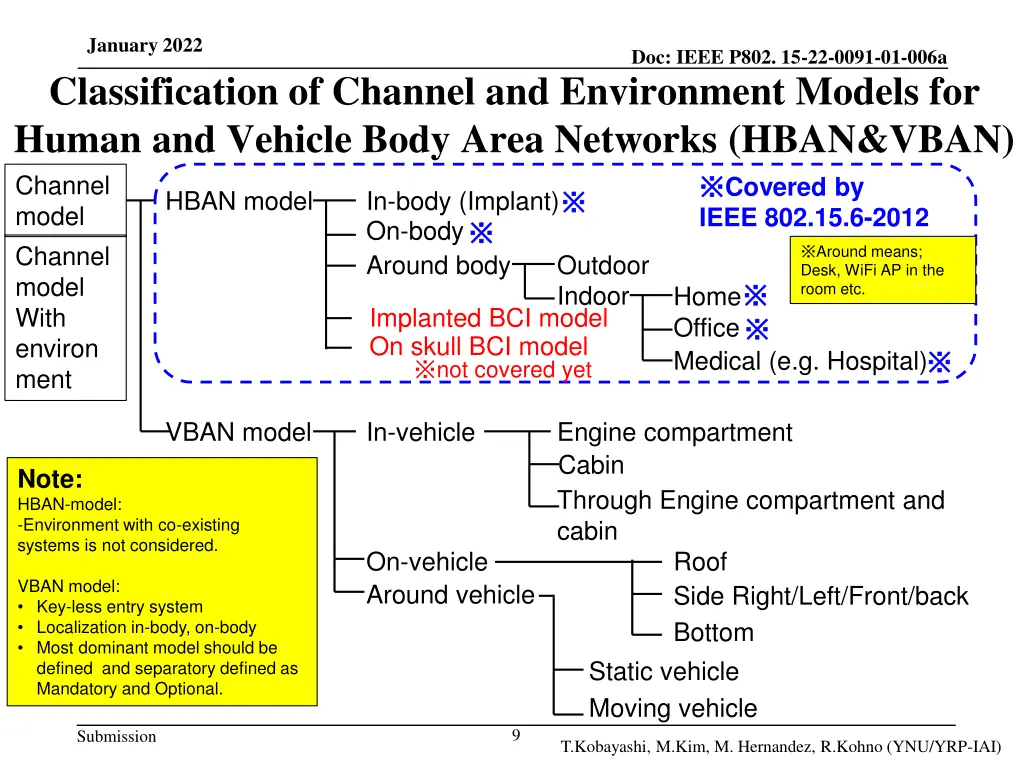 january 2022 classification of channel