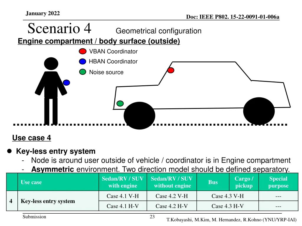 january 2022 scenario 4 engine compartment body