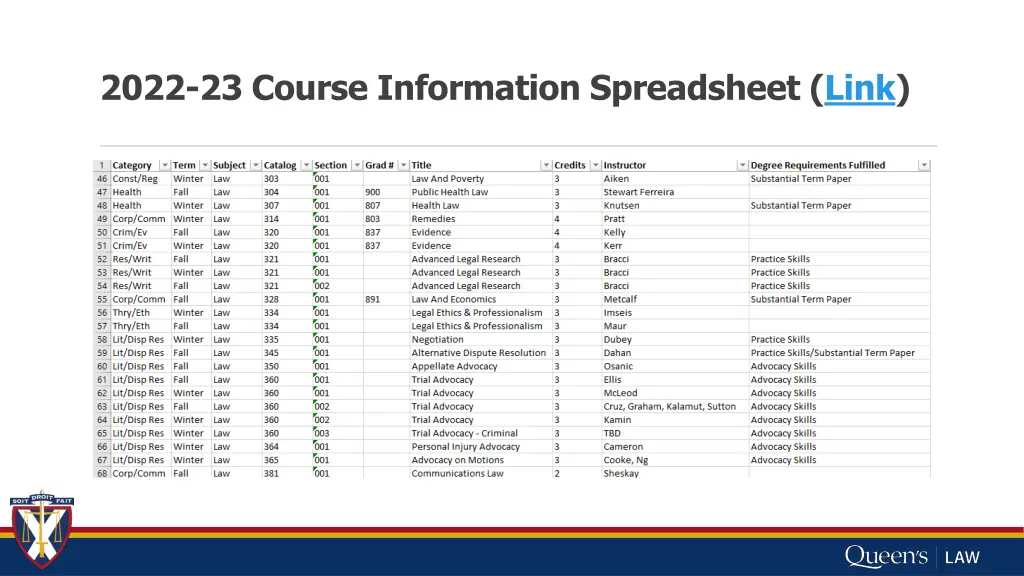 2022 23 course information spreadsheet link 1