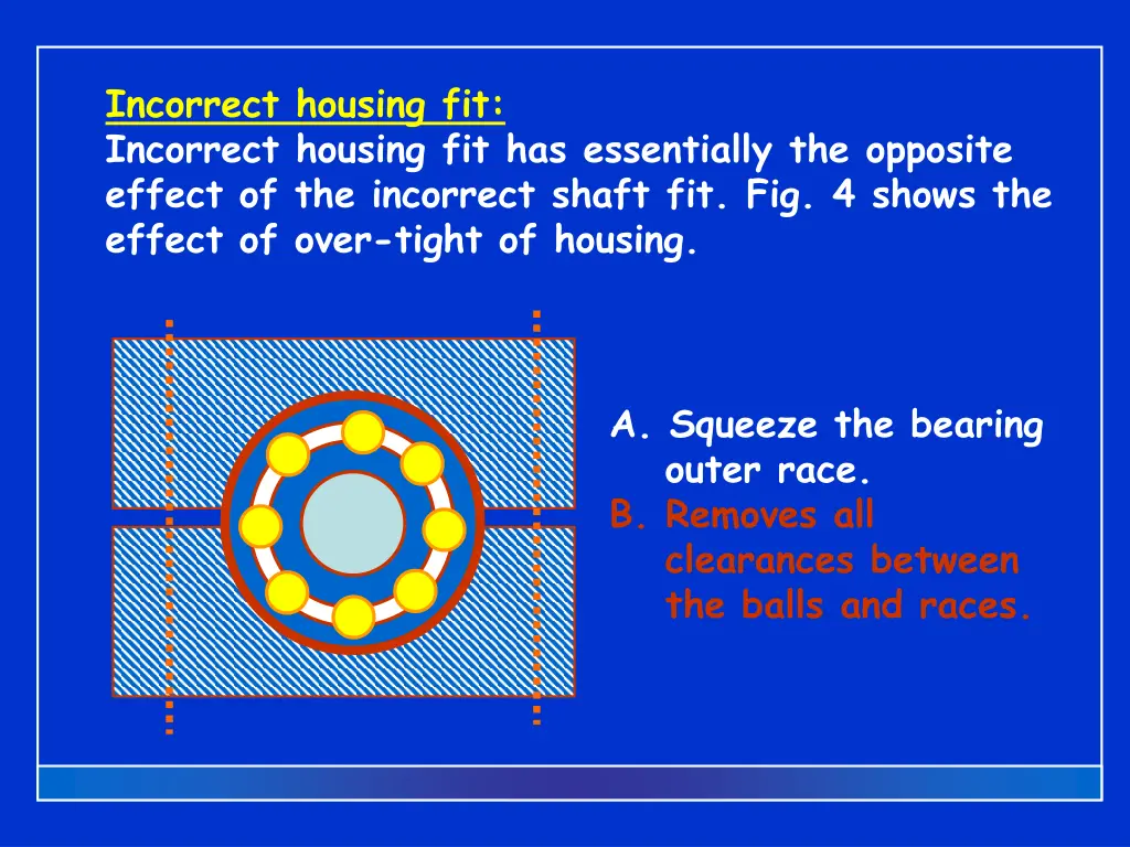 incorrect housing fit incorrect housing