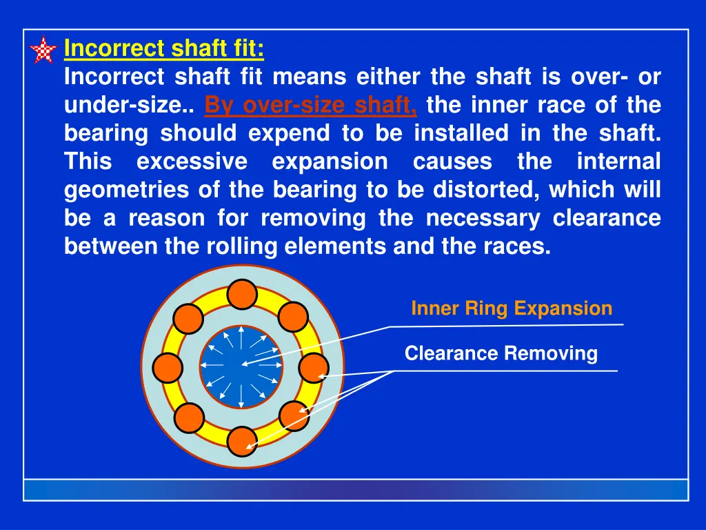 incorrect shaft fit incorrect shaft fit means