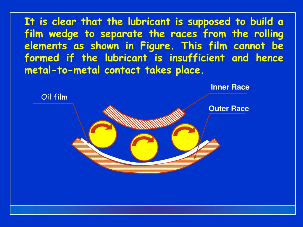 it is clear that the lubricant is supposed