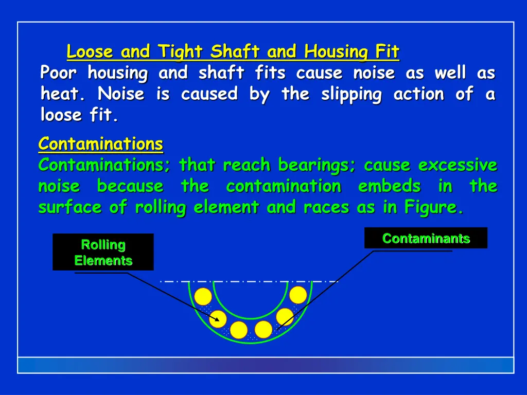 loose and tight shaft and housing fit poor