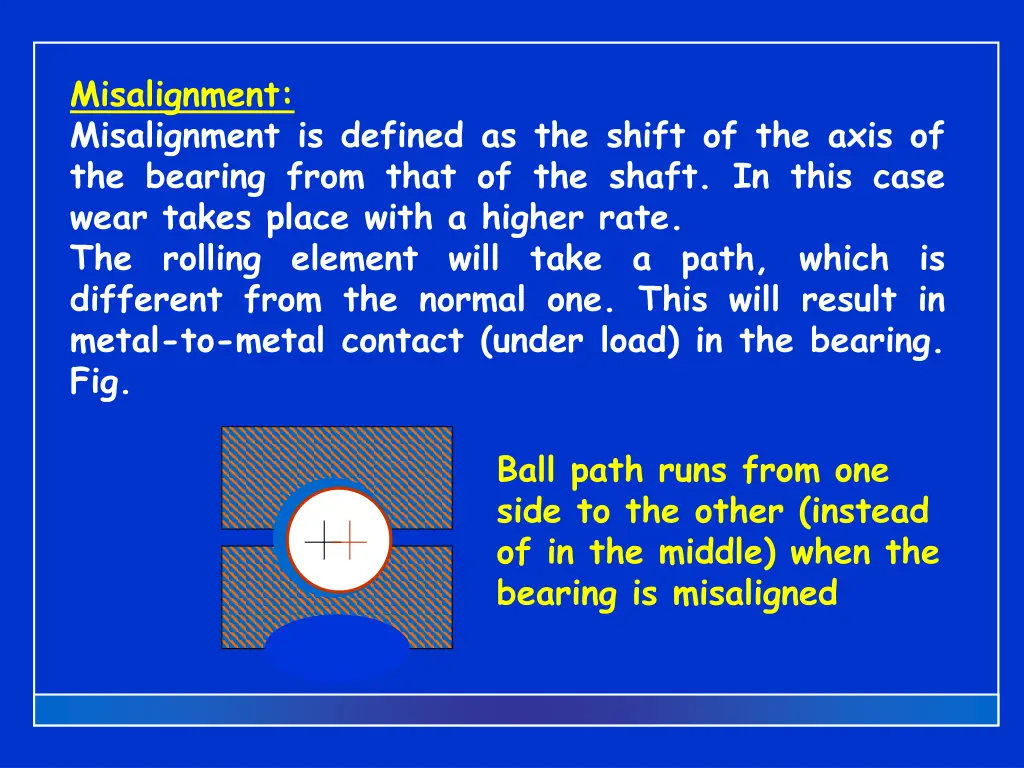 misalignment misalignment is defined as the shift