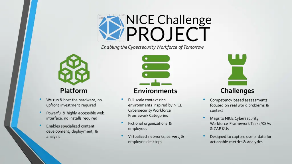 enabling the cybersecurity workforce of tomorrow