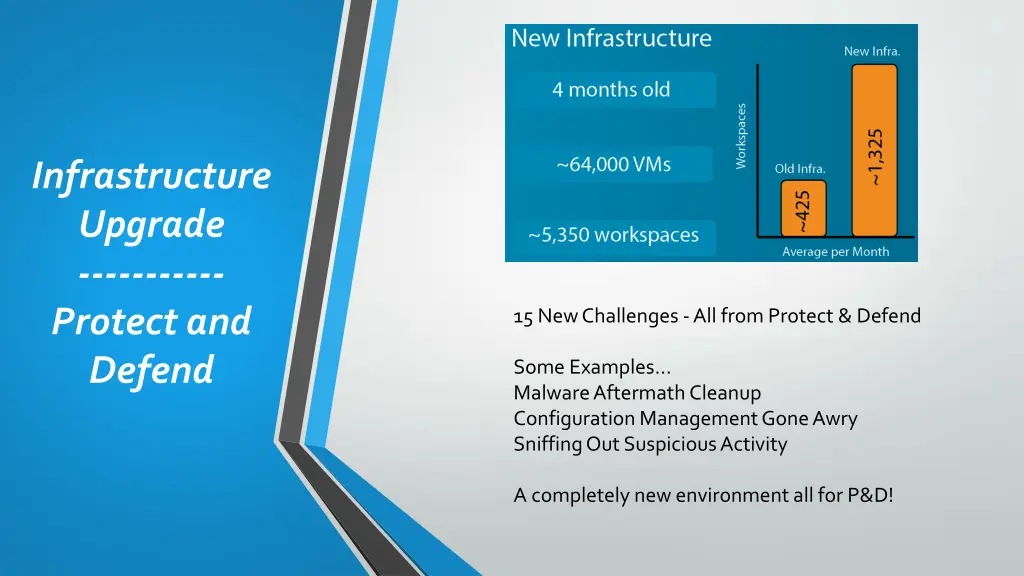 infrastructure upgrade protect and defend