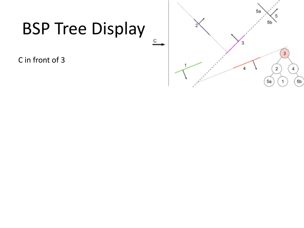 bsp tree display 1
