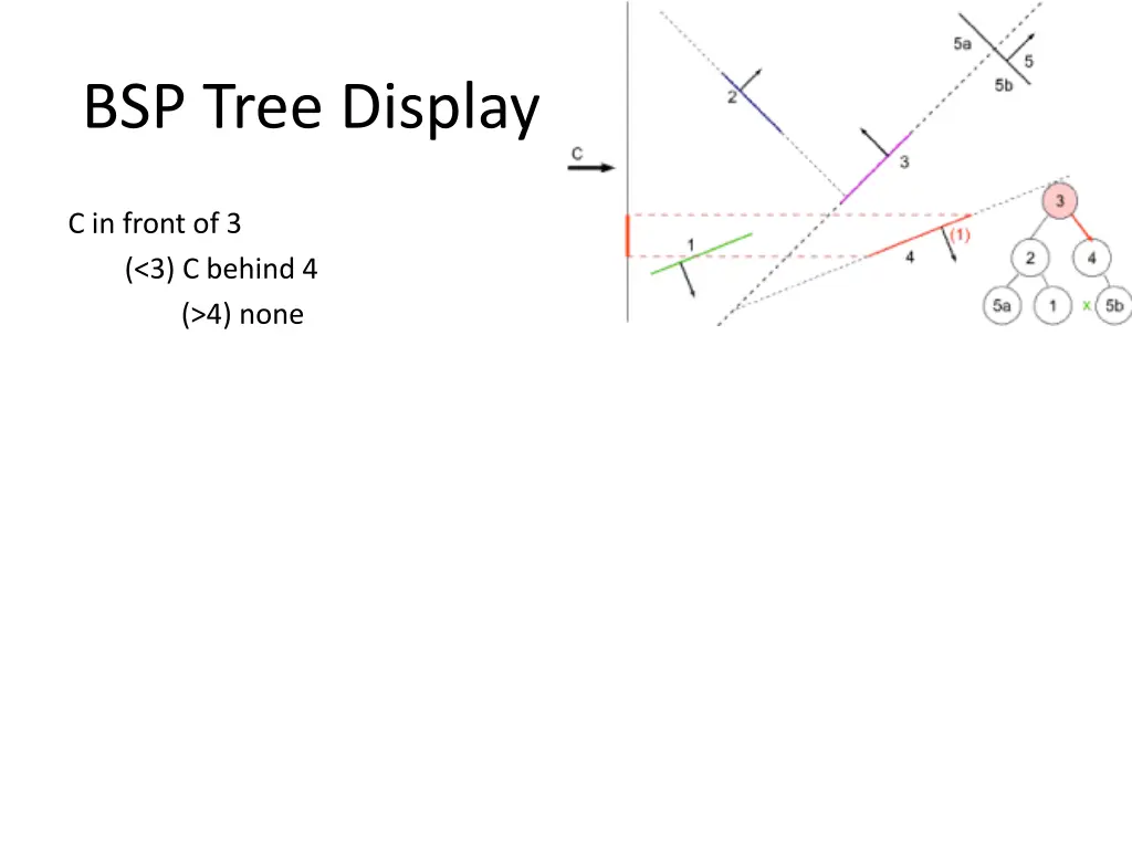 bsp tree display 2