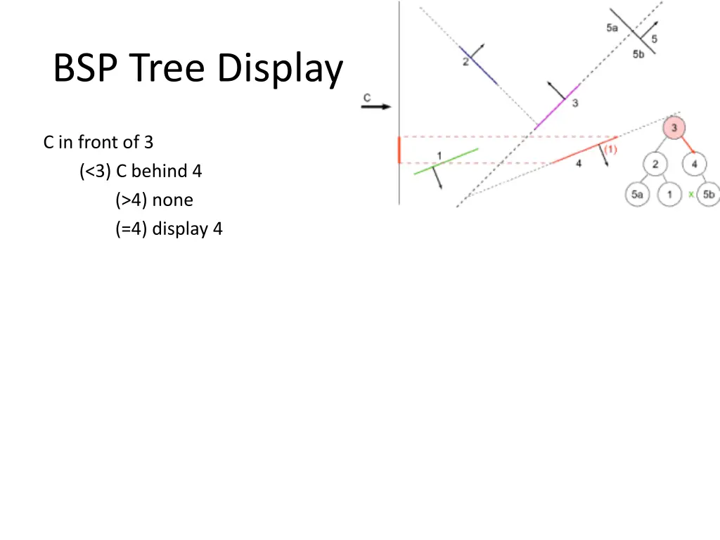 bsp tree display 3