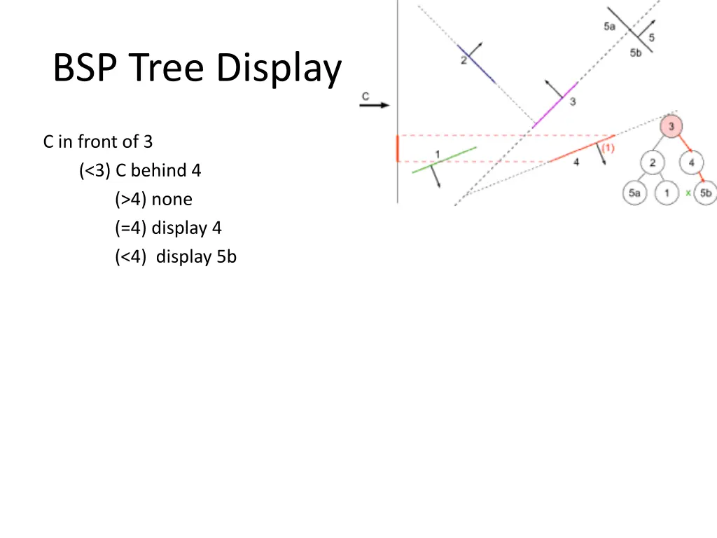bsp tree display 4