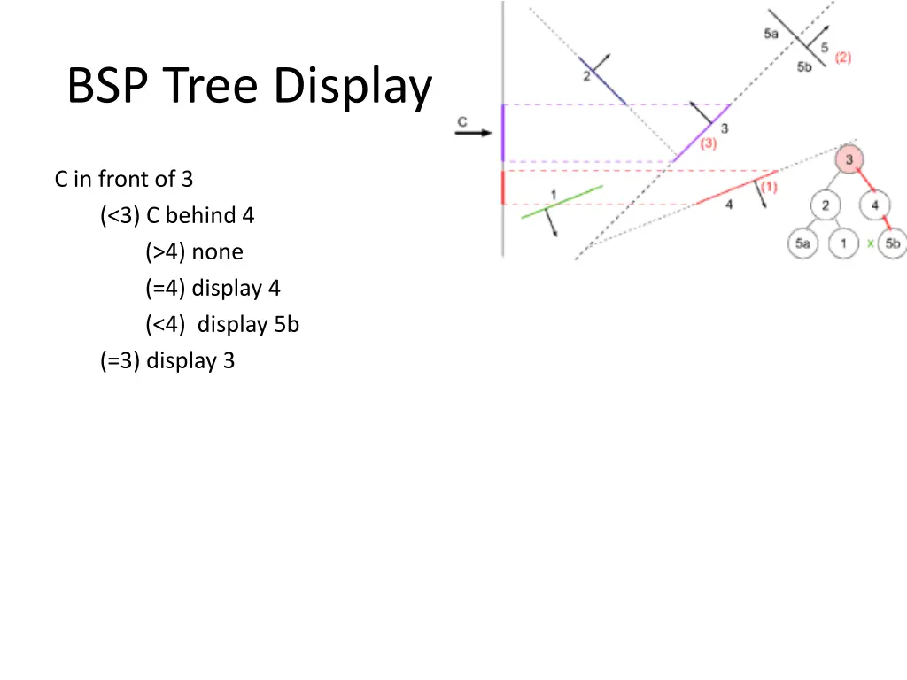 bsp tree display 5