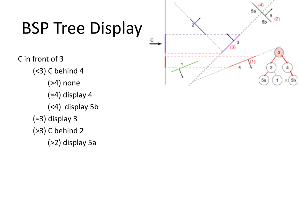 bsp tree display 7