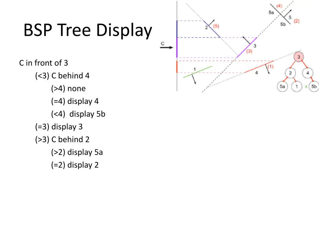 bsp tree display 8