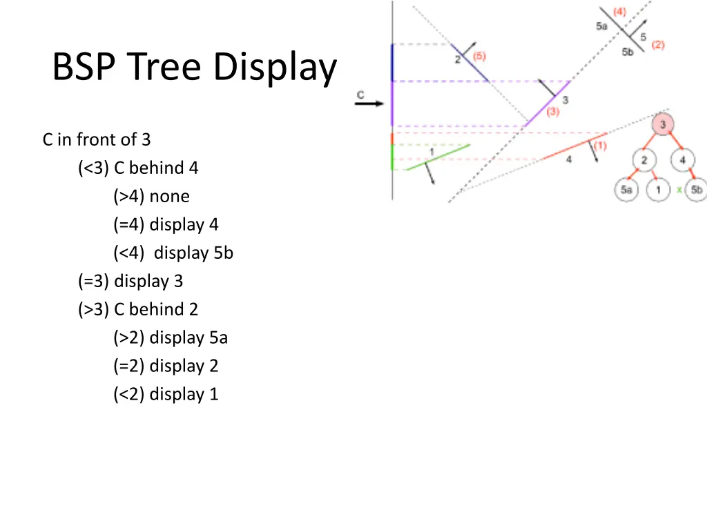 bsp tree display 9