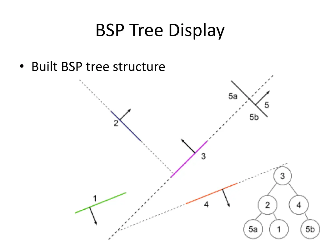 bsp tree display