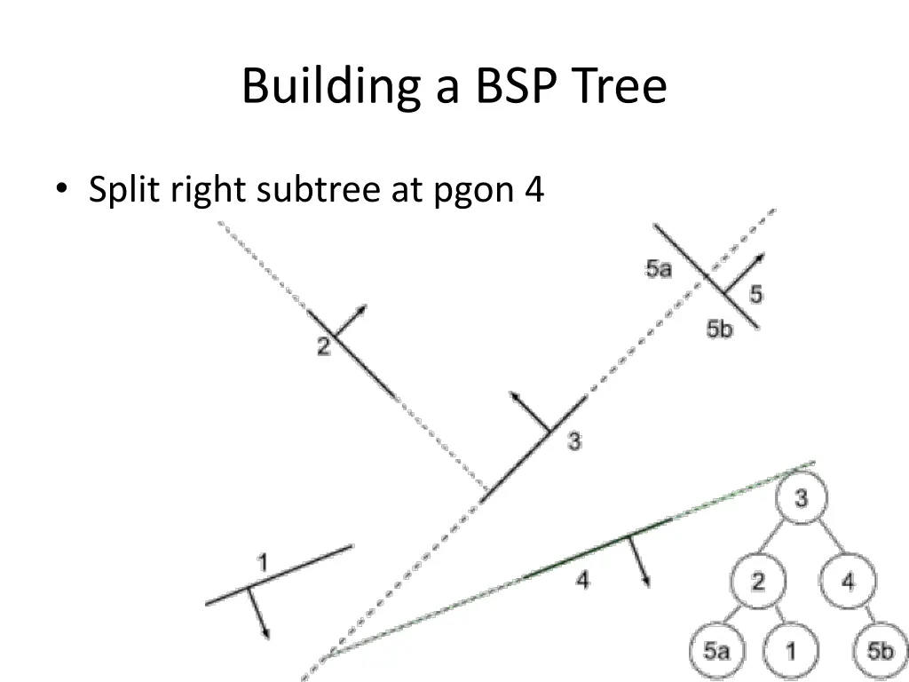 building a bsp tree 2