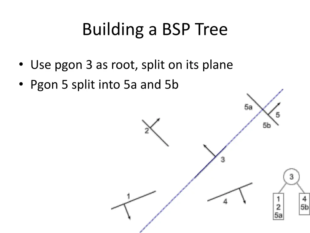 building a bsp tree