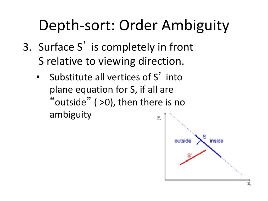 depth sort order ambiguity