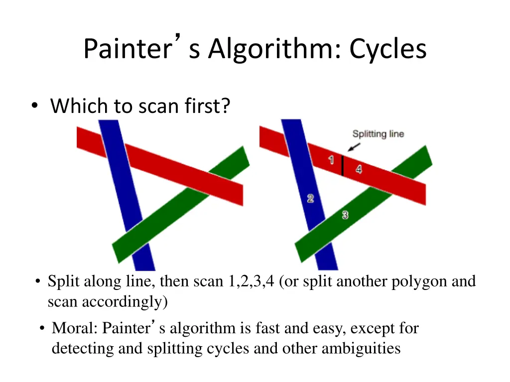 painter s algorithm cycles