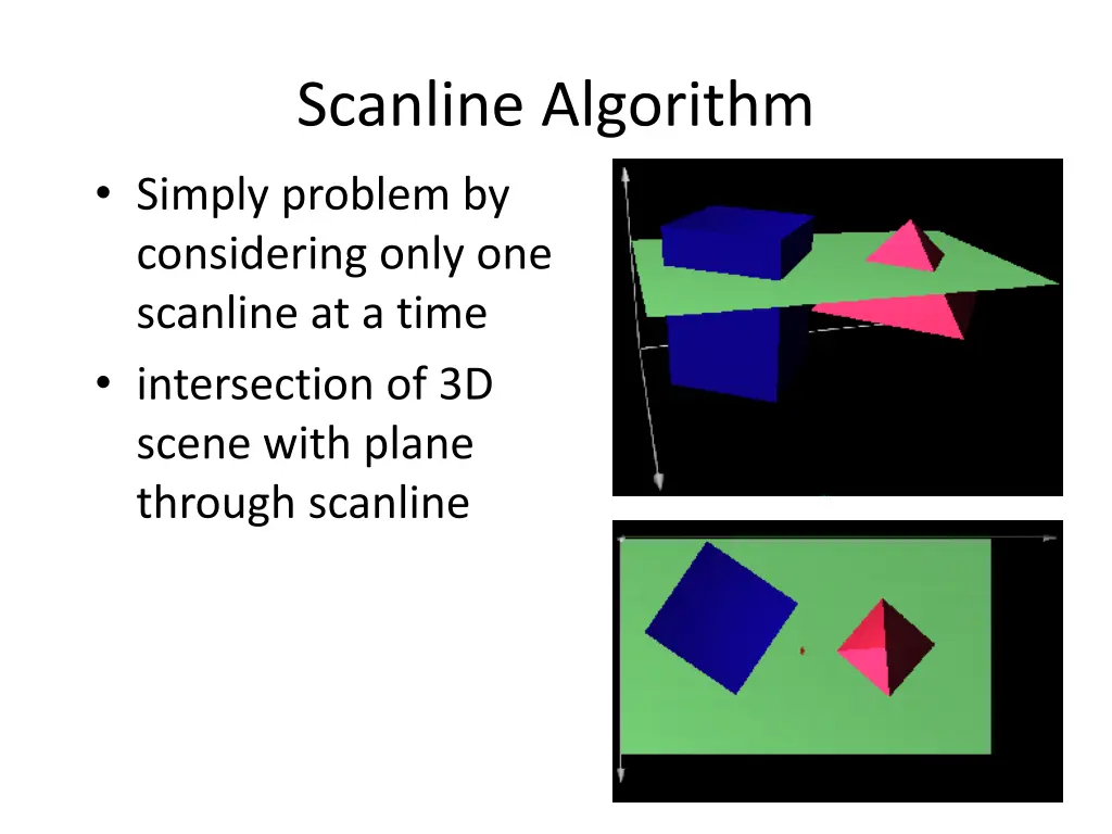 scanline algorithm simply problem by considering