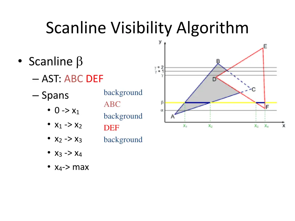 scanline visibility algorithm 1