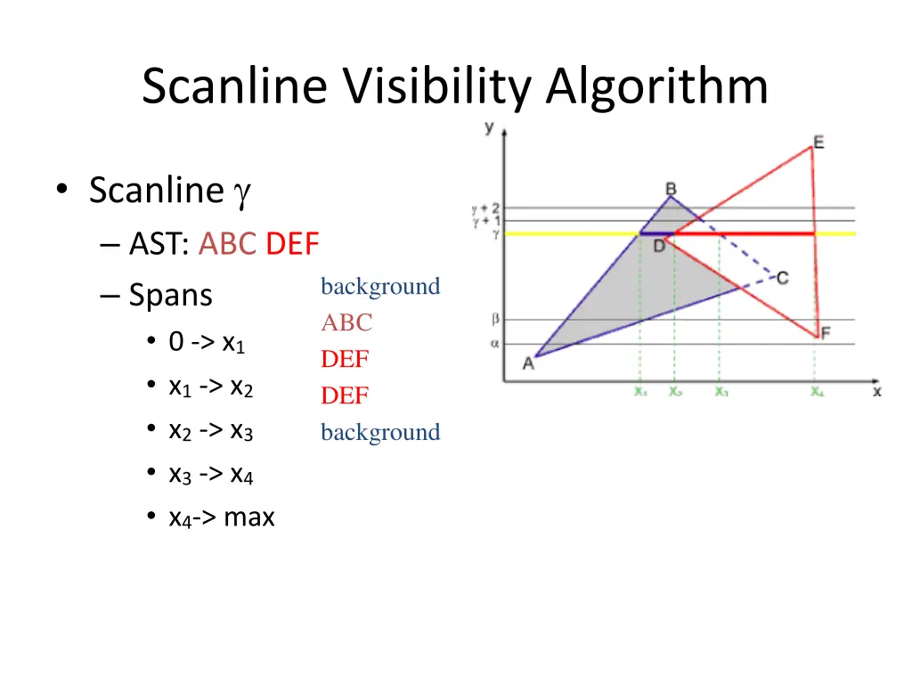 scanline visibility algorithm 2