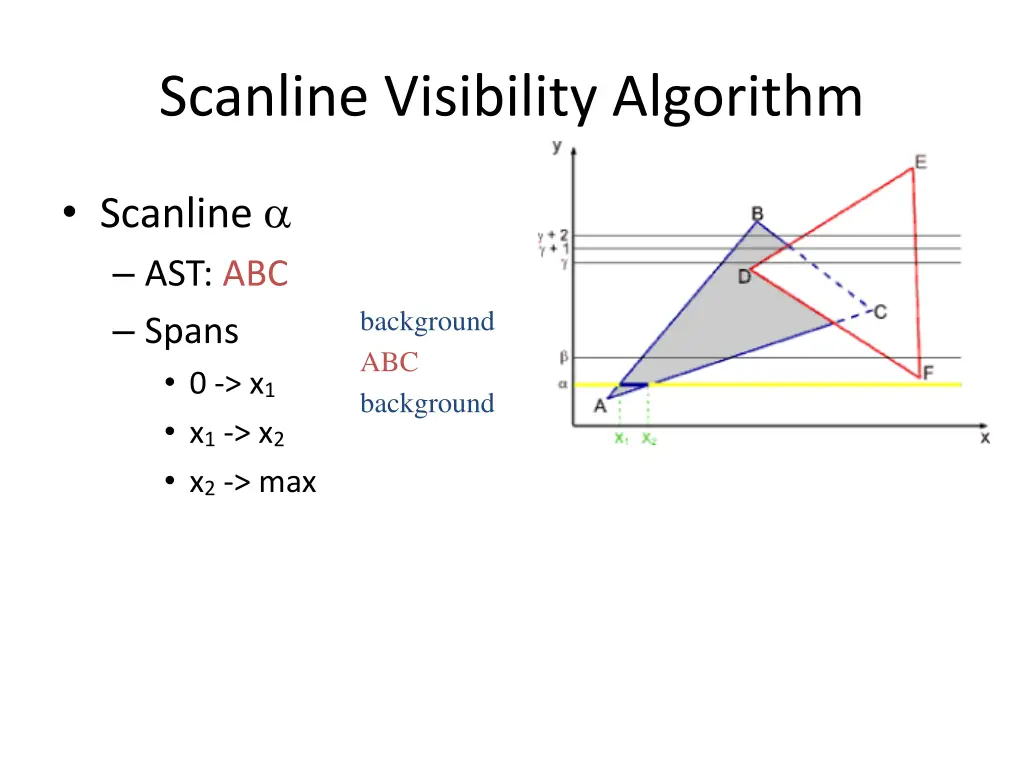 scanline visibility algorithm