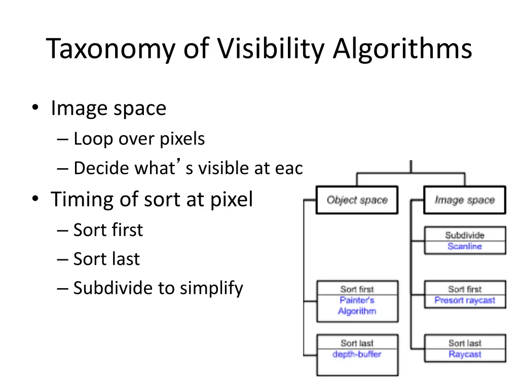 taxonomy of visibility algorithms 1