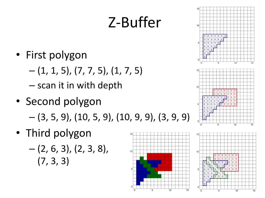 z buffer
