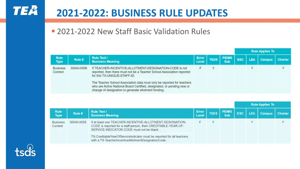 2021 2022 business rule updates 1