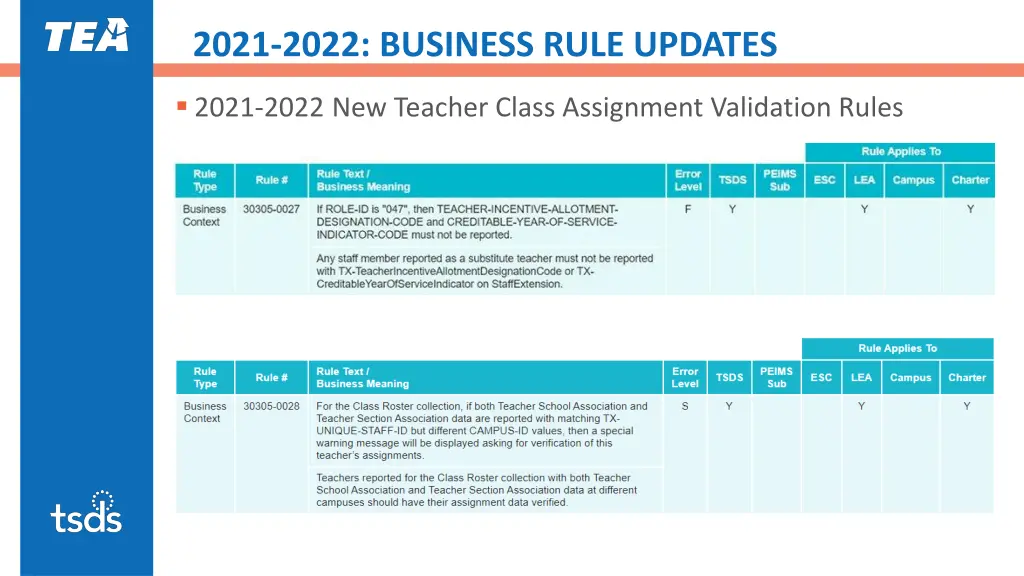 2021 2022 business rule updates 2
