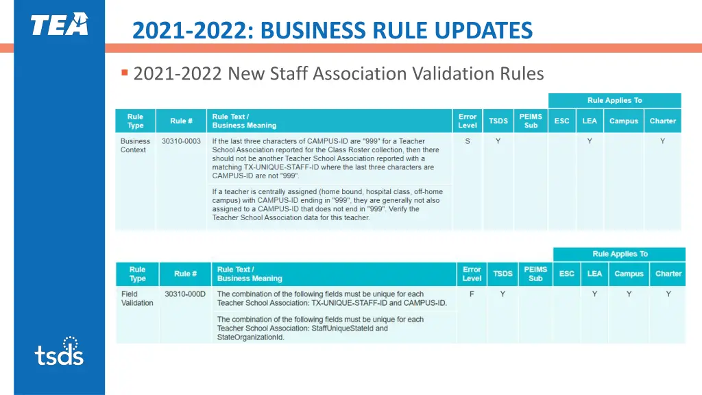 2021 2022 business rule updates 4