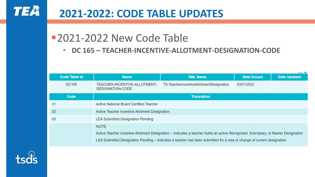 2021 2022 code table updates