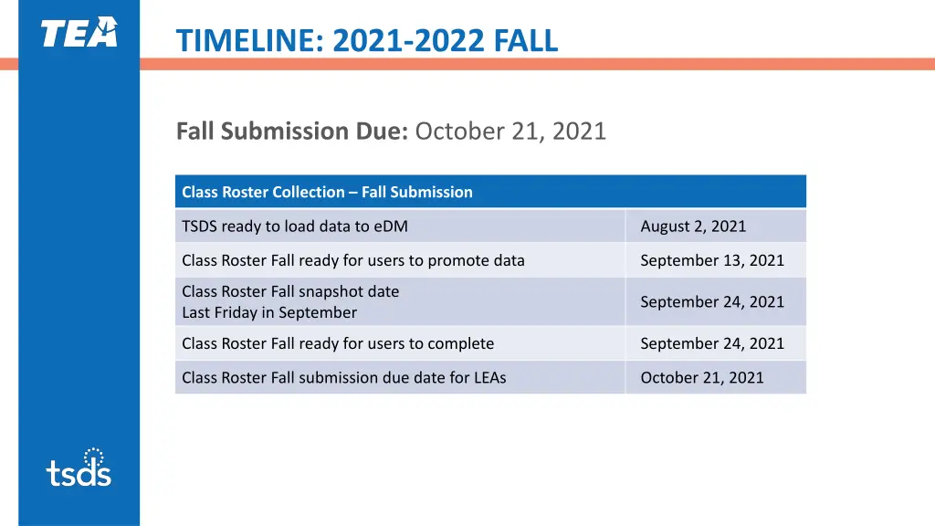 timeline 2021 2022 fall