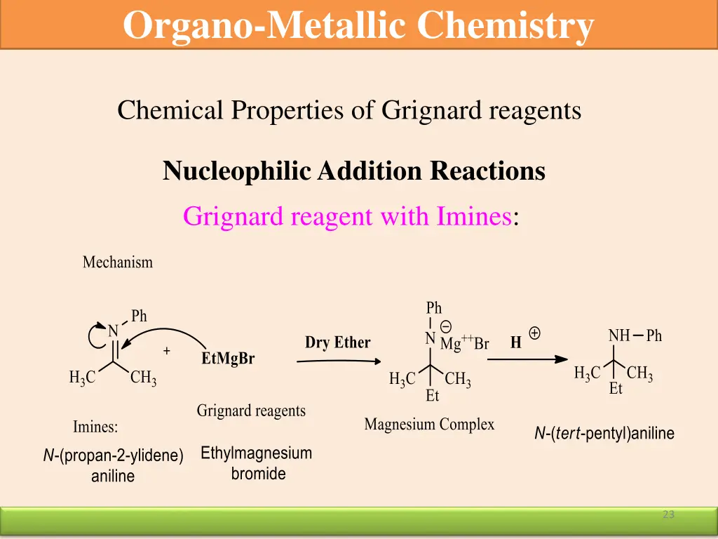 organo metallic chemistry 18