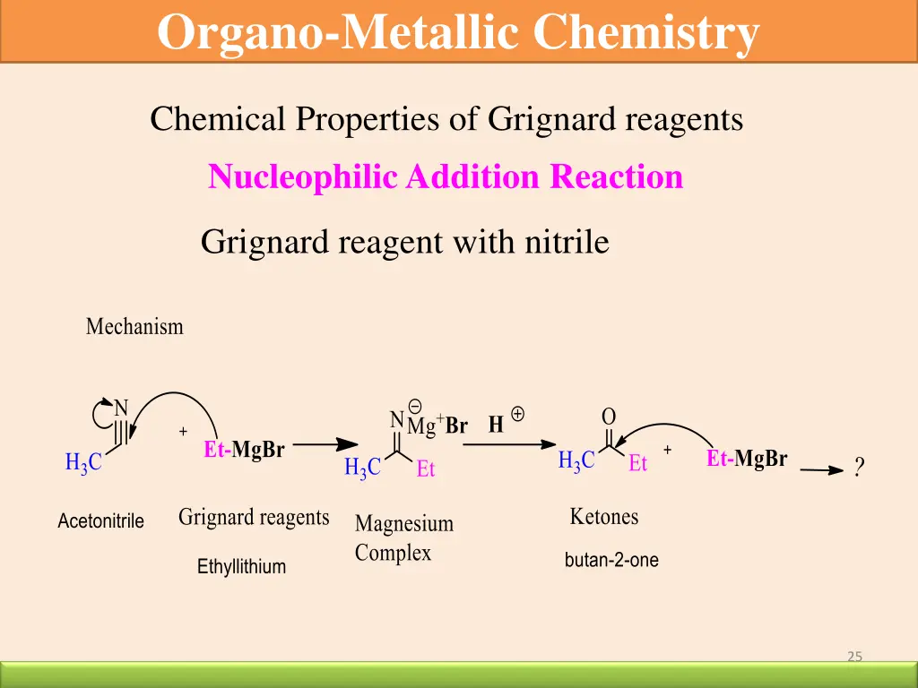 organo metallic chemistry 20