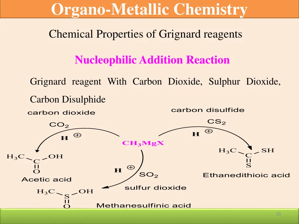 organo metallic chemistry 21