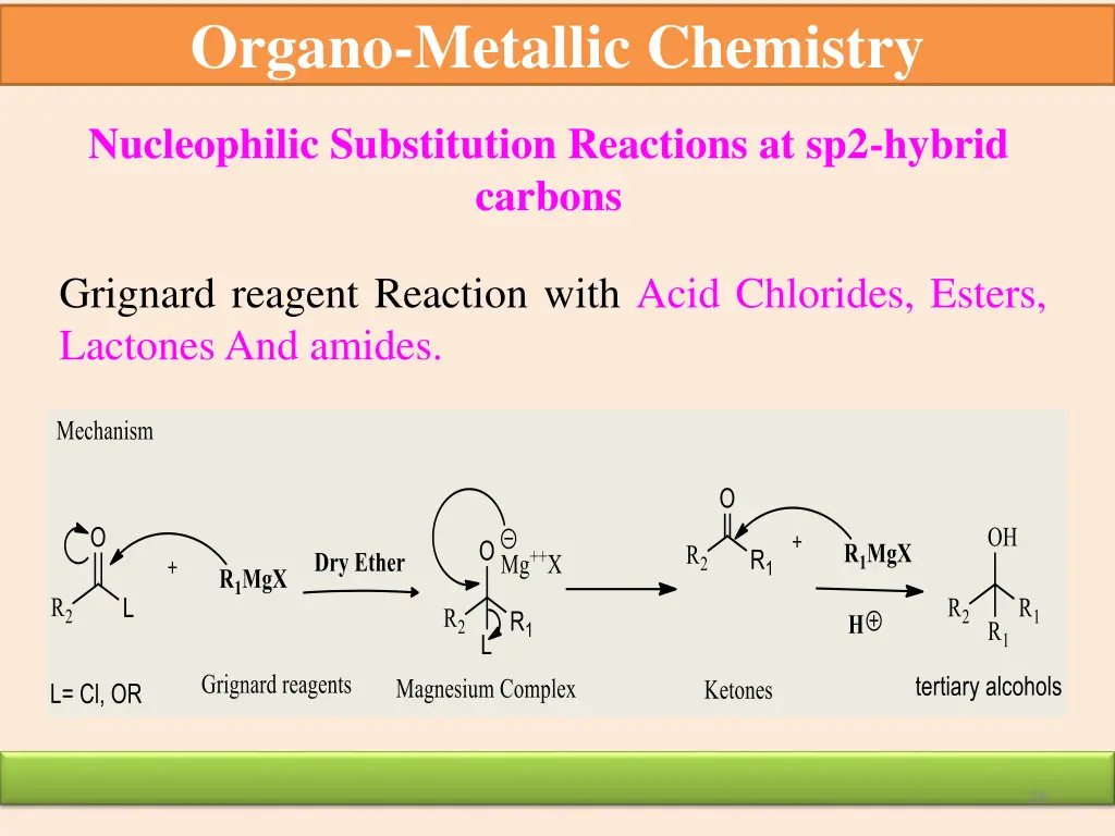 organo metallic chemistry 24