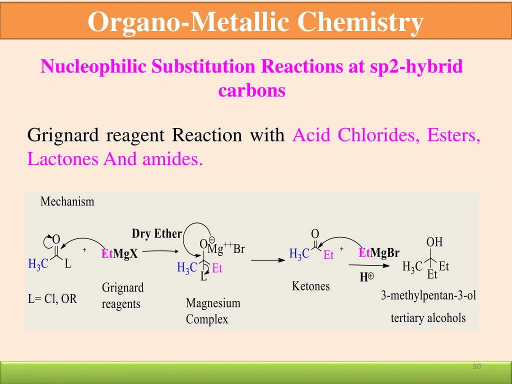 organo metallic chemistry 25