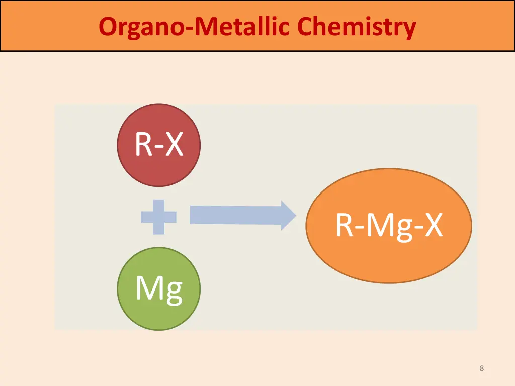 organo metallic chemistry 5