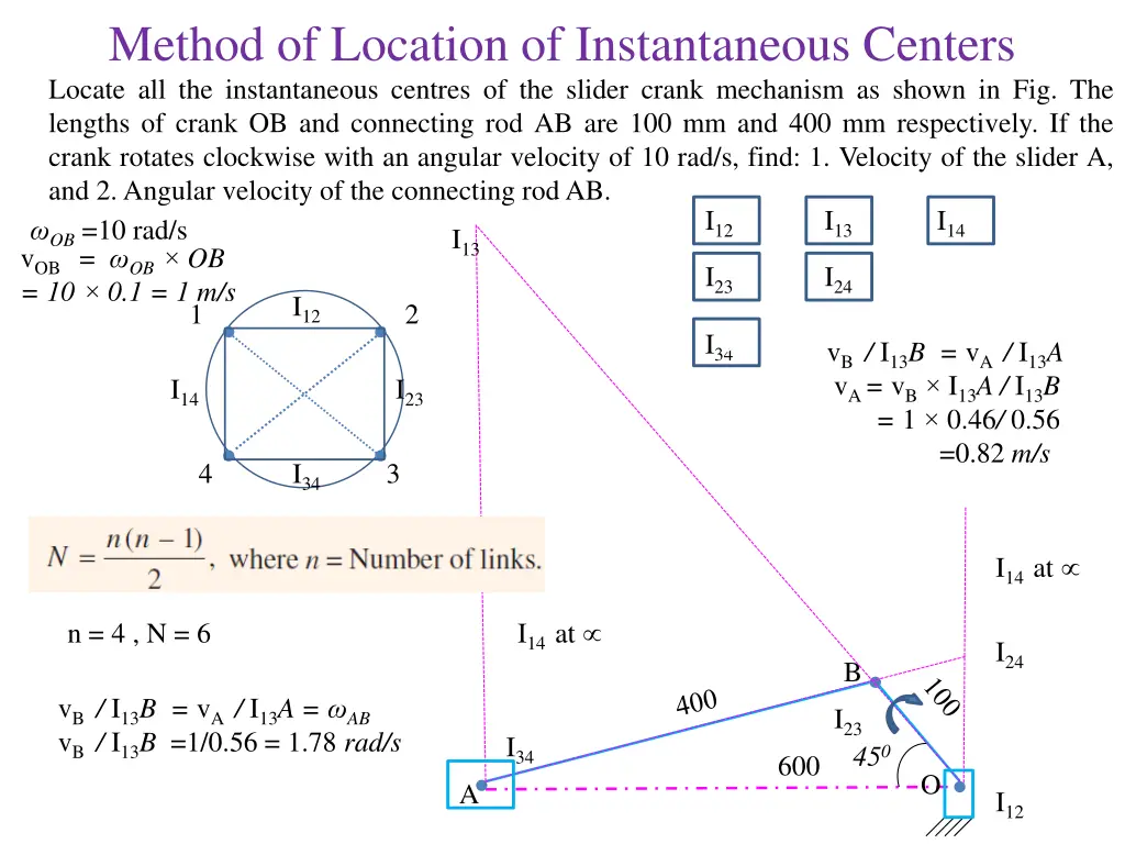 method of location of instantaneous centers 1