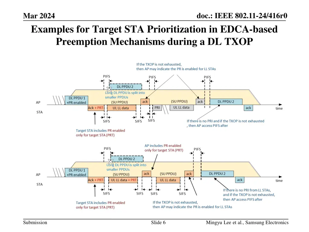 doc ieee 802 11 24 416r0 4