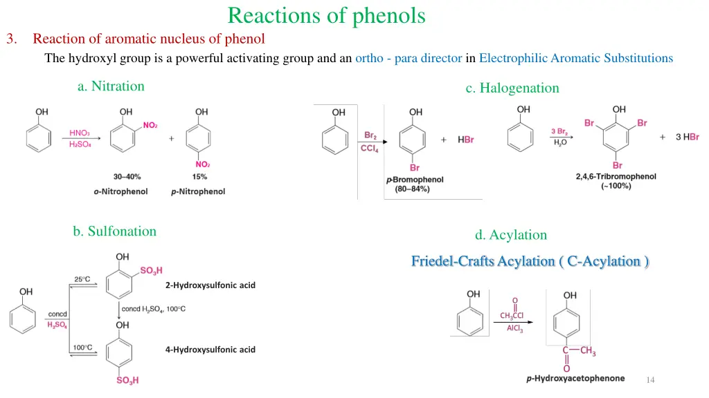 reactions of phenols 2