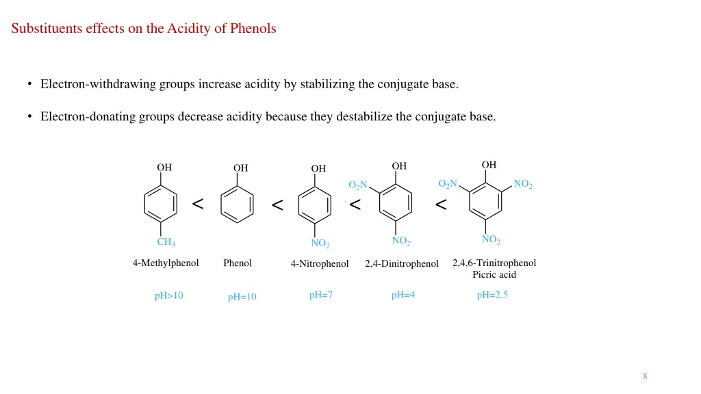 substituents effects on the acidity of phenols