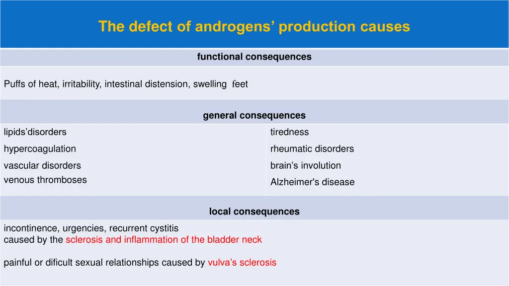 the defect of androgens production causes