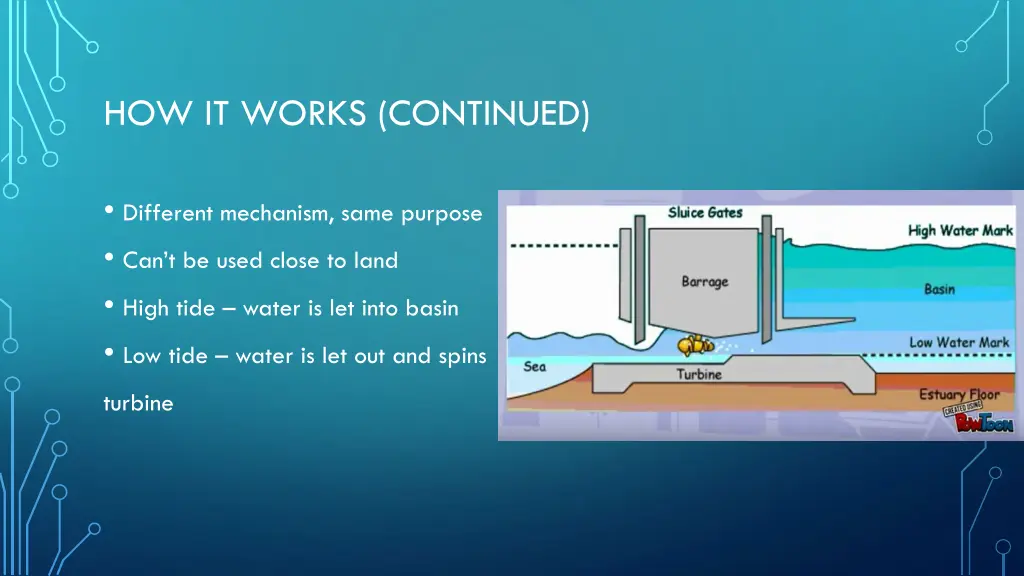 how it works continued