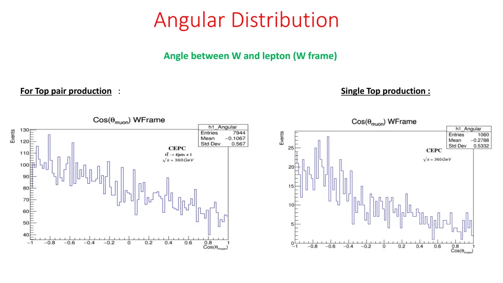 angular distribution 1
