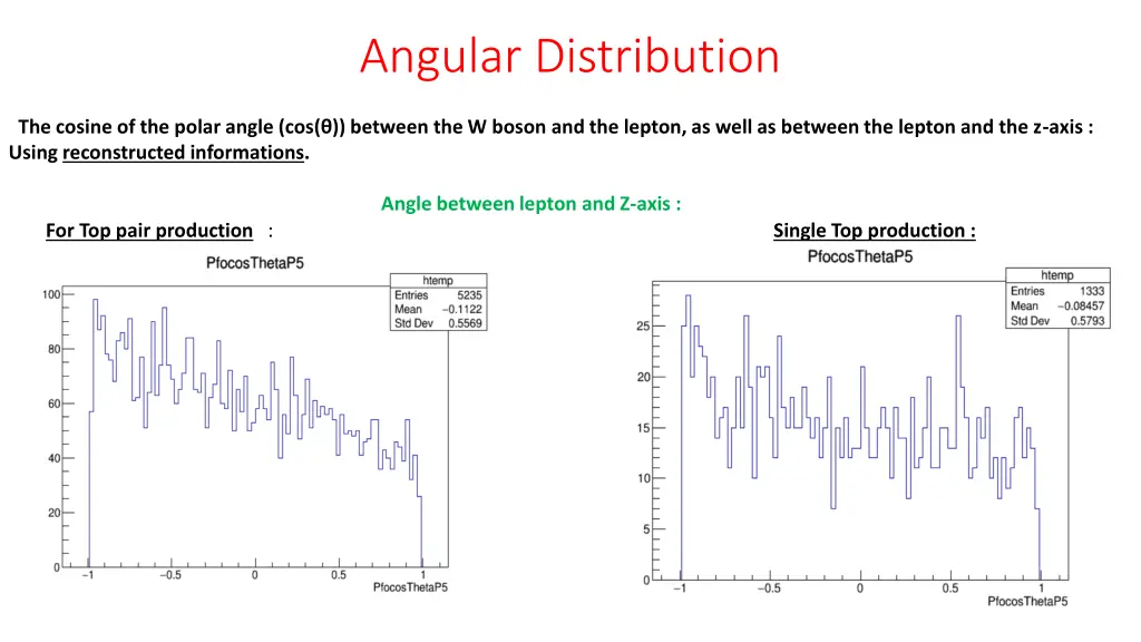 angular distribution