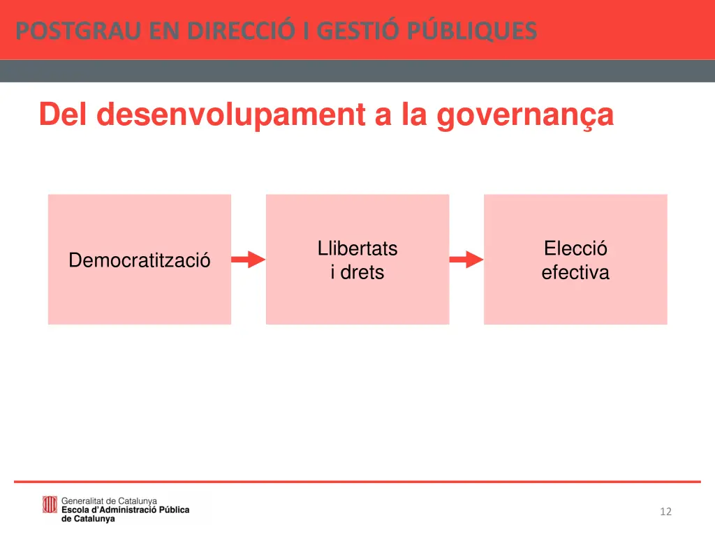 postgrau en direcci i gesti p bliques 11