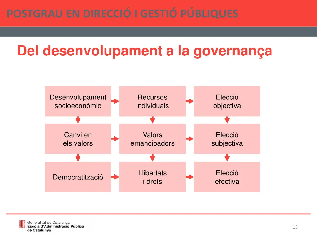 postgrau en direcci i gesti p bliques 12